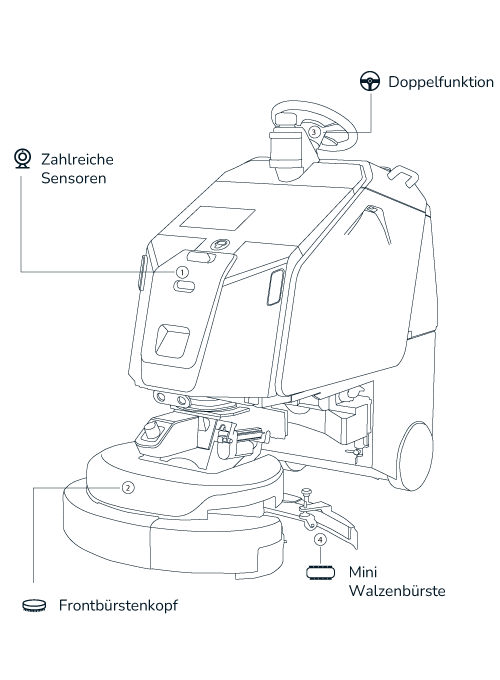 Scrubber 75