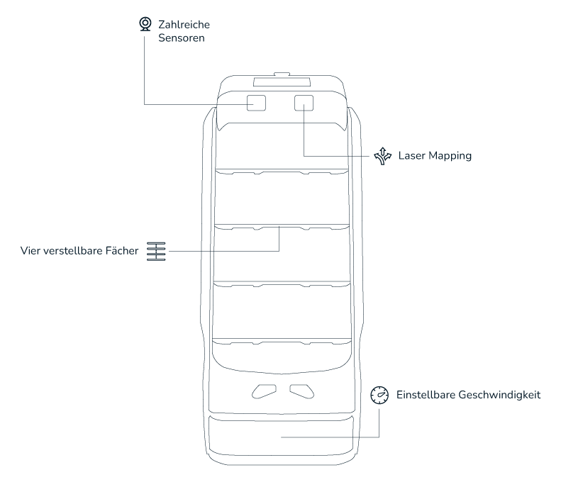 Serviceroboter T5